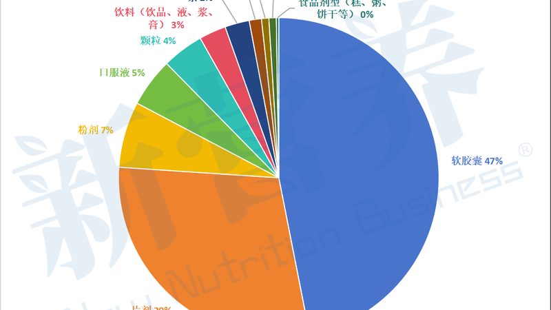 揭秘膳食補充劑原料規(guī)格參數(shù)：采購流程全解析
