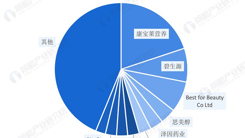 廣州運(yùn)動(dòng)營(yíng)養(yǎng)保健食品，如何挑選性?xún)r(jià)比之選？**